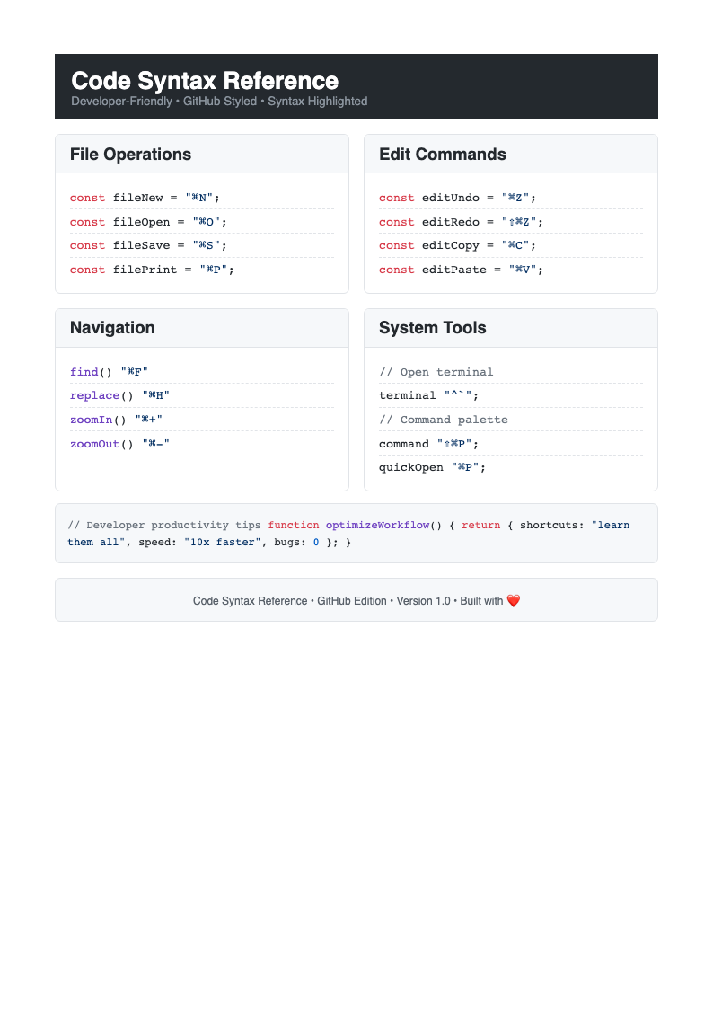 Code syntax quick reference